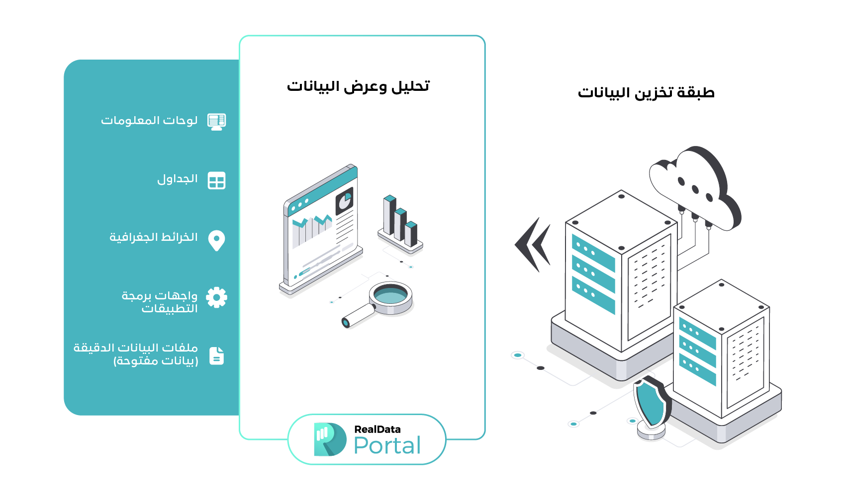RealData Portal Isometric Diagram AR RealData Portal
